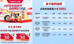 天猫养车爆料最新消息,行业变革即将开启，养车服务再升级